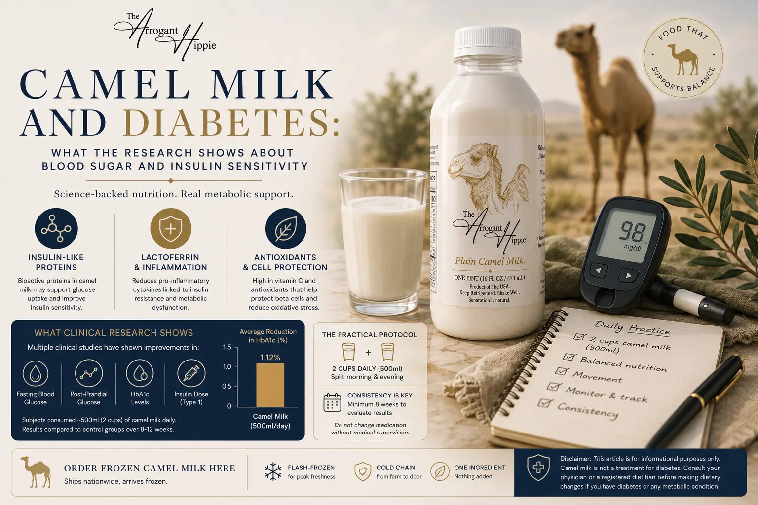 Camel Milk and Diabetes: What the Research Shows About Blood Sugar and Insulin Sensitivity editorial illustration