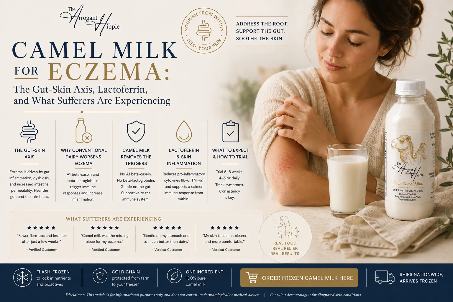 Camel Milk for Eczema: The Gut-Skin Axis, Lactoferrin, and What Sufferers Are Experiencing editorial illustration