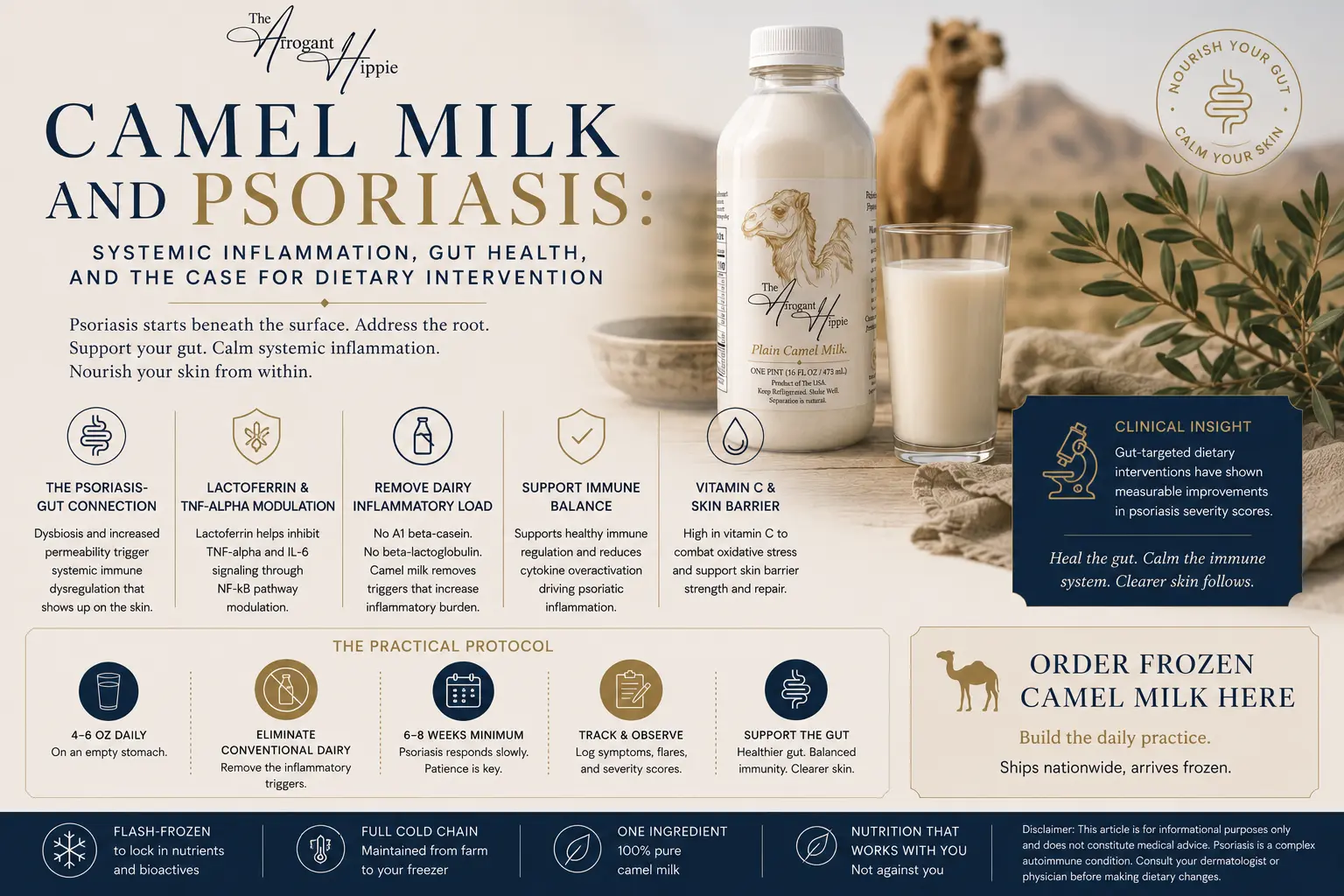 Camel Milk and Psoriasis: Systemic Inflammation, Gut Health, and the Case for Dietary Intervention editorial illustration