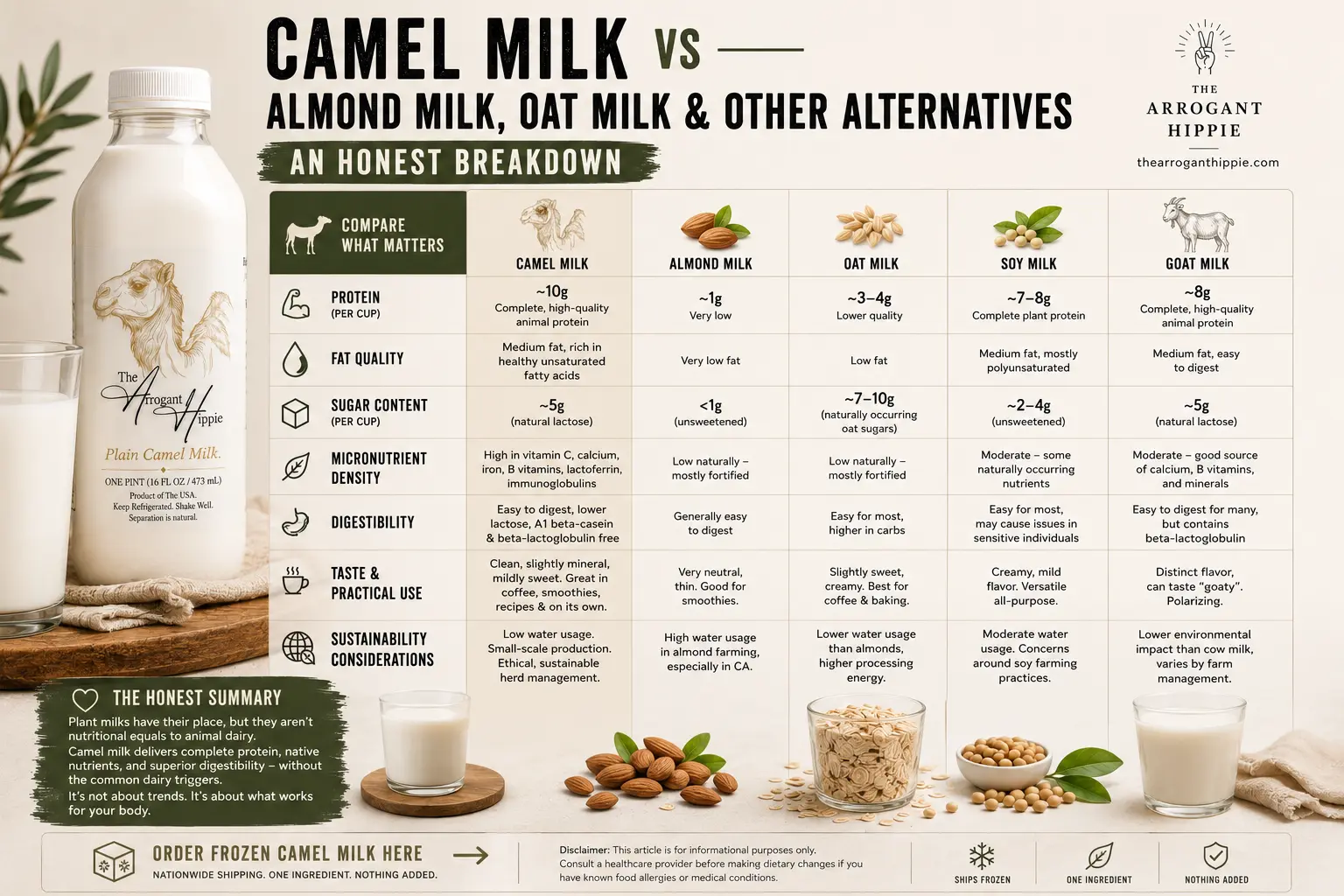Camel Milk vs Almond Milk, Oat Milk, and Other Alternatives: An Honest Breakdown editorial illustration