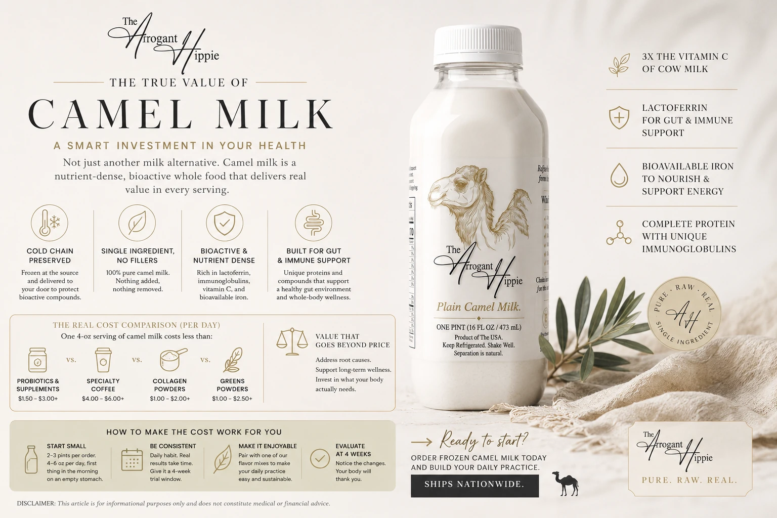 The Investment in Wellness: Is Premium Camel Milk Worth the Price? - The Arrogant Hippie
