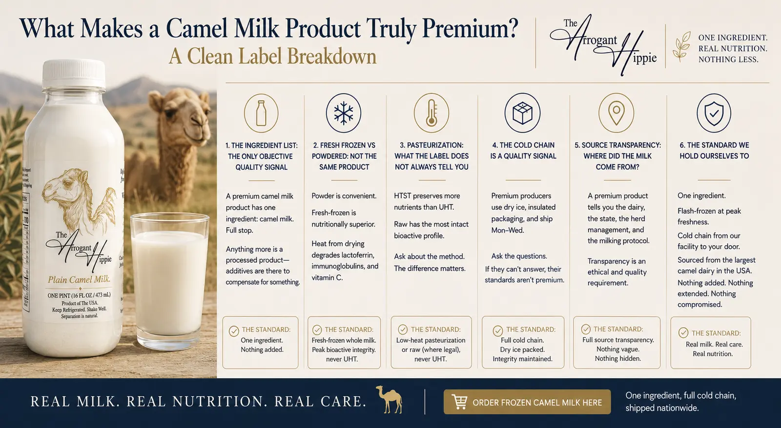 What Makes a Camel Milk Product Truly Premium? A Clean Label Breakdown editorial illustration